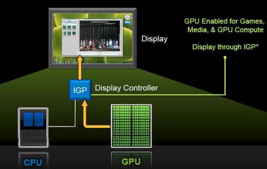 Nvidia Optimus для домашних стационарных ПК - Synergy